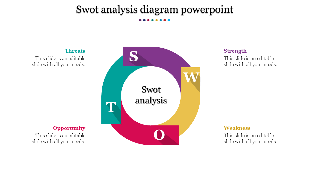 SWOT Analysis Diagram PowerPoint and Google Slides